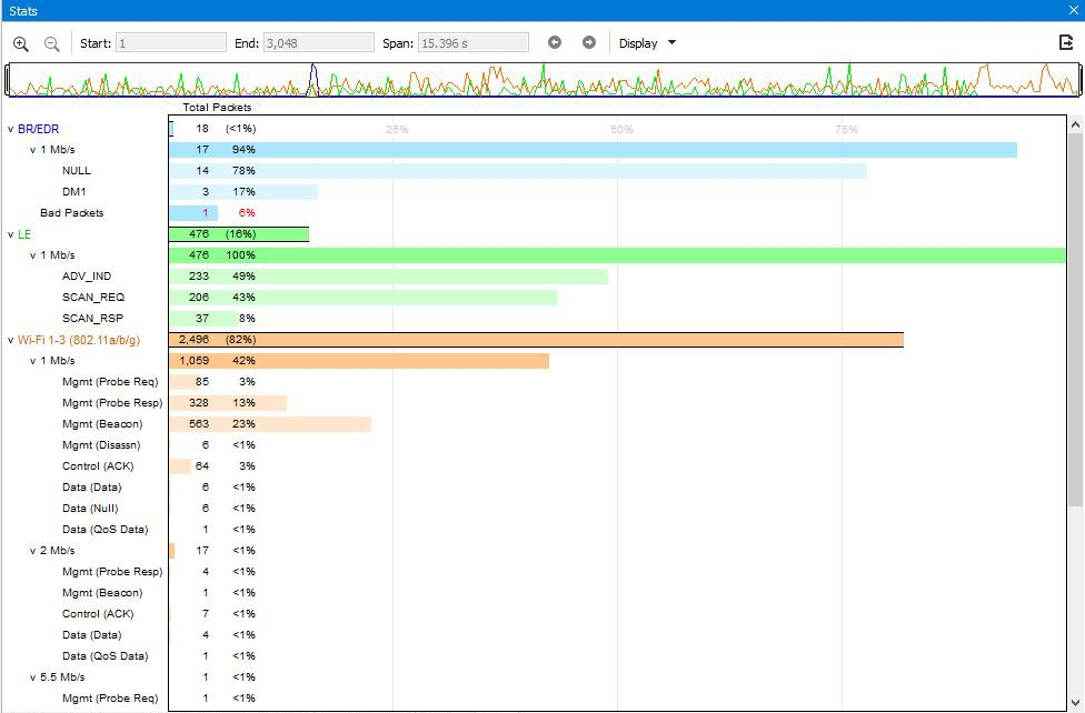 Stats View Pane.png