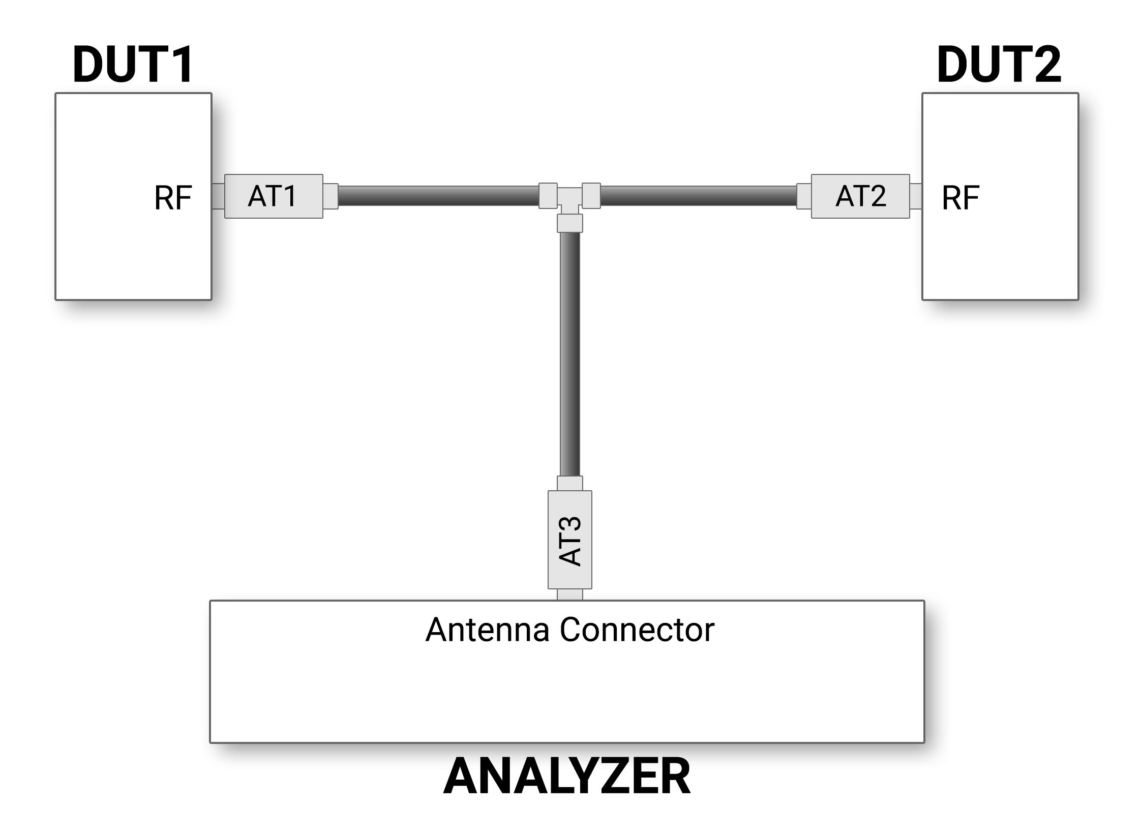 DUT_Connections_flat 1-20260417-153537.png