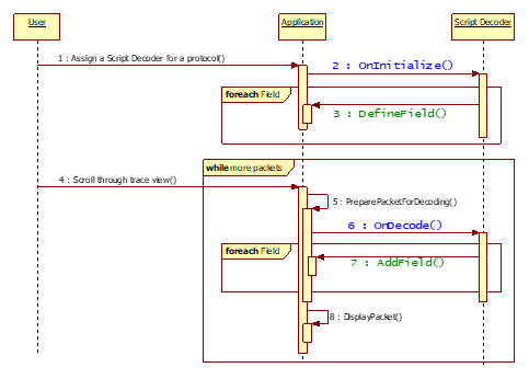 decoding_sequence.png