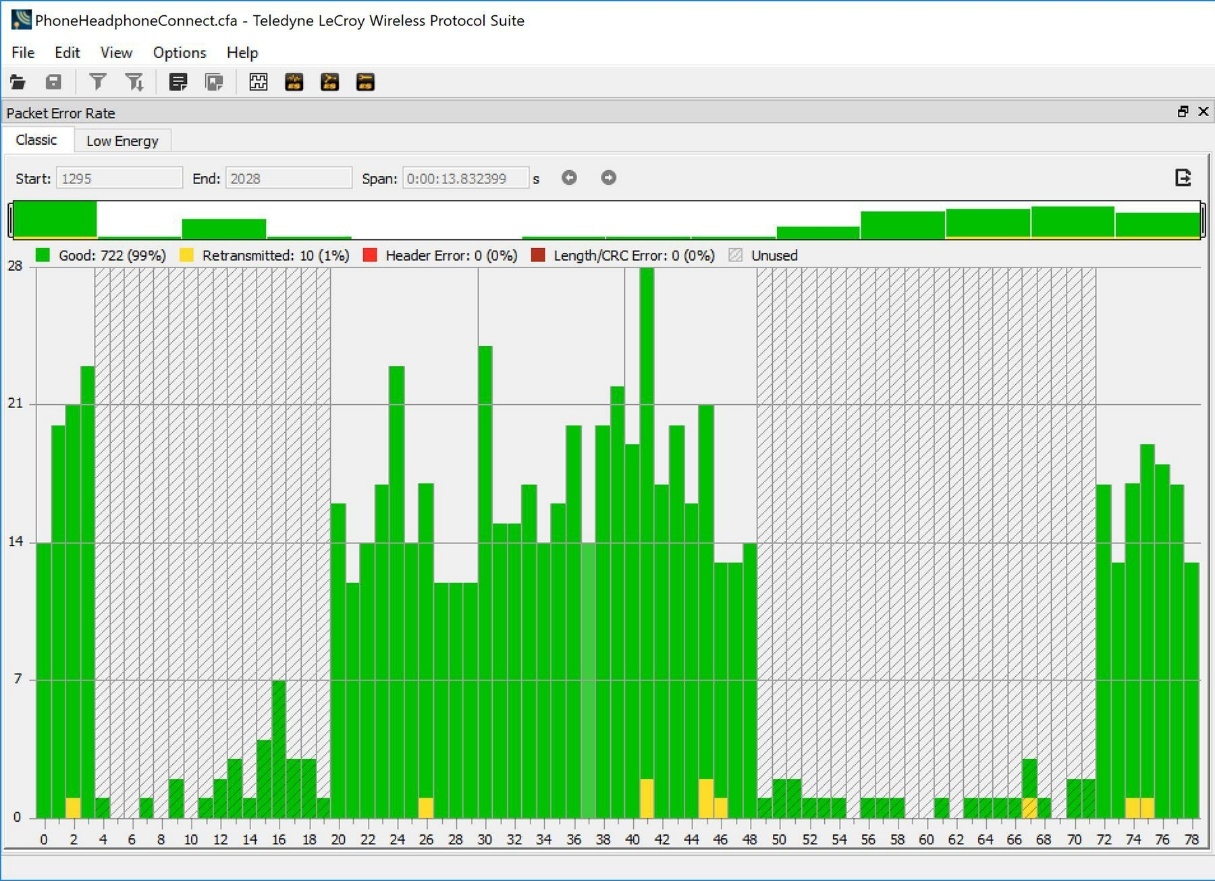 A screenshot of a graph

AI-generated content may be incorrect.