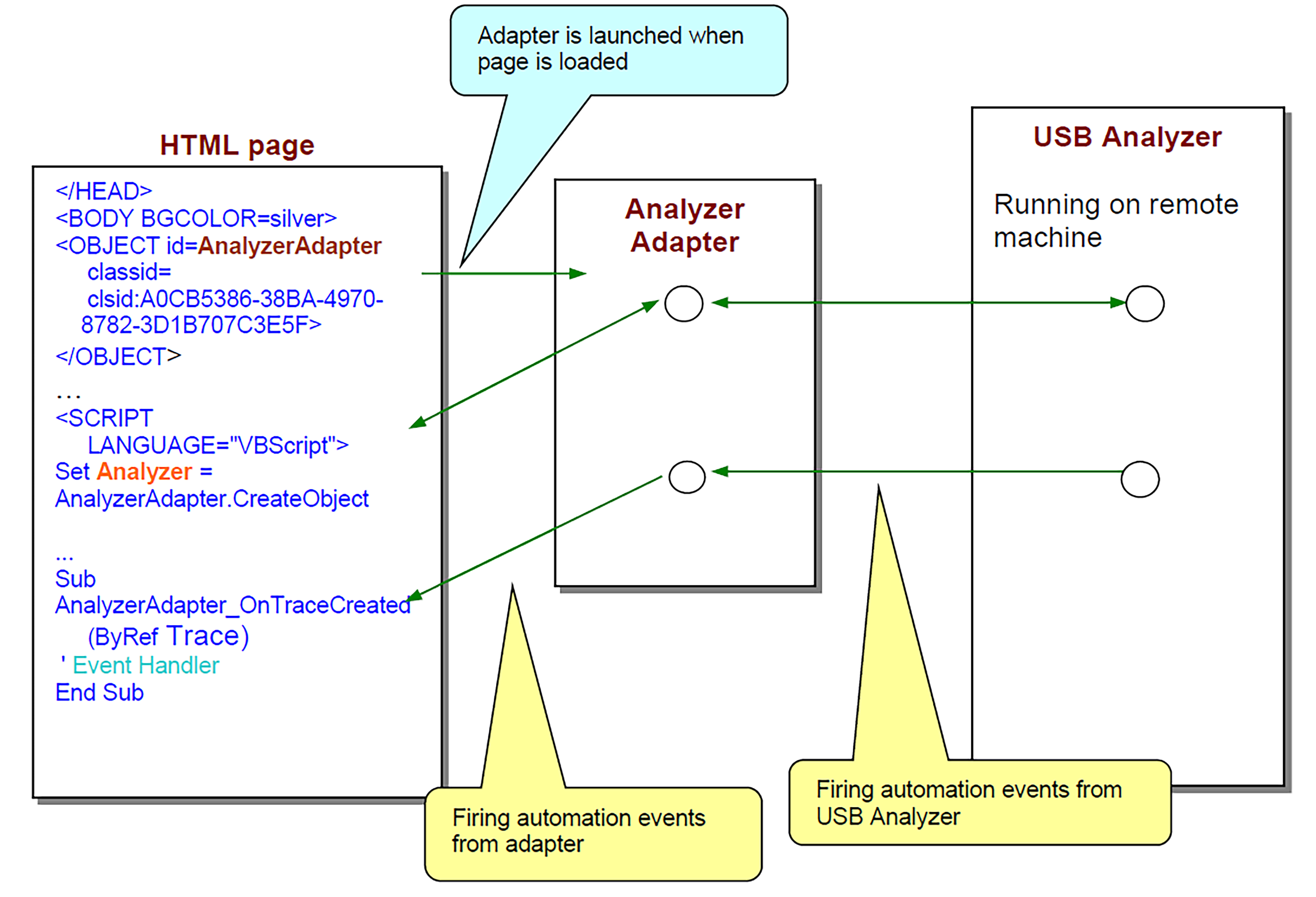 analyzer_adapter.png