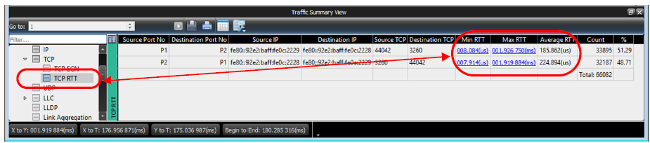 traffic_summary_view.png