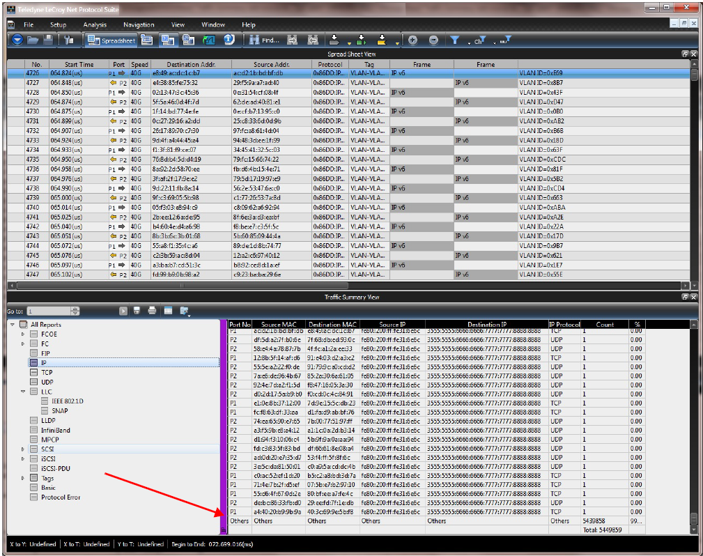 traffic_summary.png